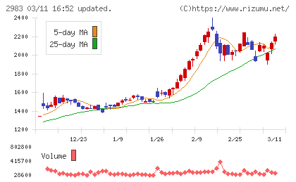 アールプランナーチャート