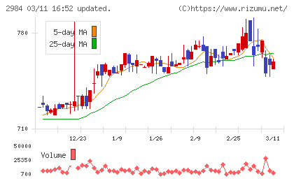 ヤマイチエステートチャート