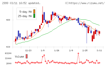 ホームポジションチャート