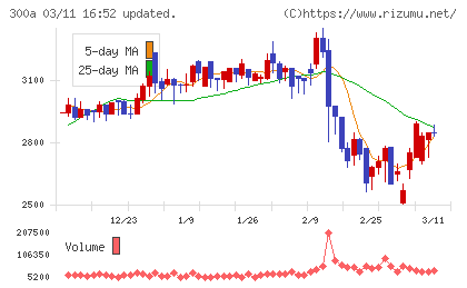 ＭＩＣチャート