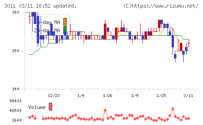 バナーズチャート