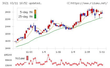 パシフィックネットチャート