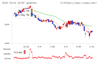アルペンチャート