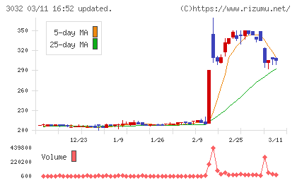 ゴルフ・ドゥチャート