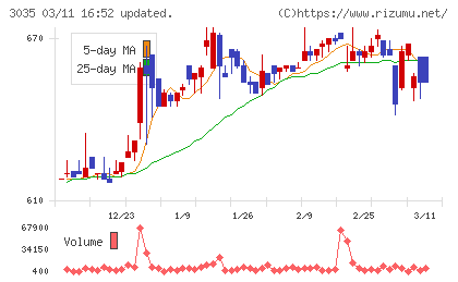 ケイティケイチャート
