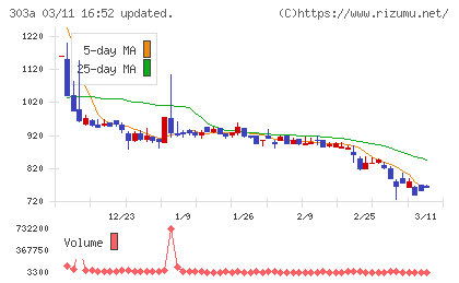 ｖｉｓｕｍｏチャート