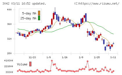 セキュアヴェイルチャート