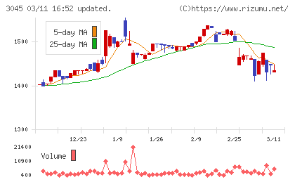 カワサキチャート