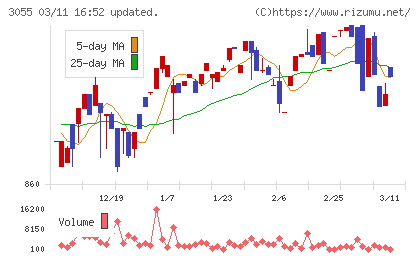 ほくやく・竹山ホールディングスチャート