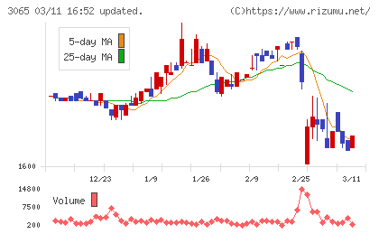 ライフフーズチャート