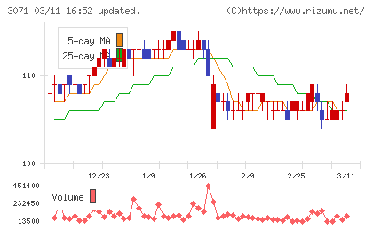ストリームチャート