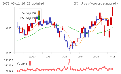 あい　ホールディングスチャート
