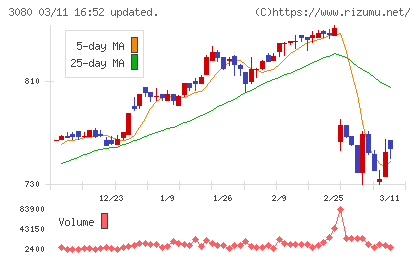 ジェーソンチャート
