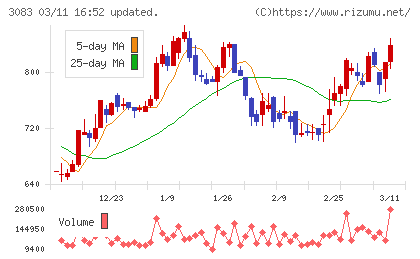 スターシーズチャート