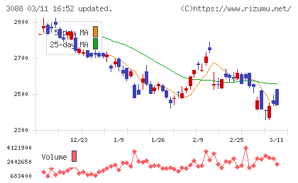 マツキヨココカラ＆カンパニーチャート