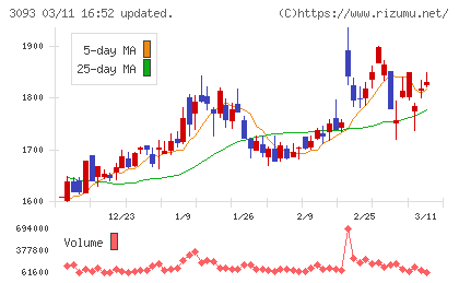 トレジャー・ファクトリーチャート