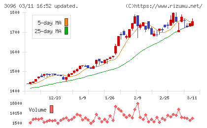 オーシャンシステムチャート