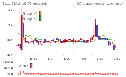 オーミケンシチャート