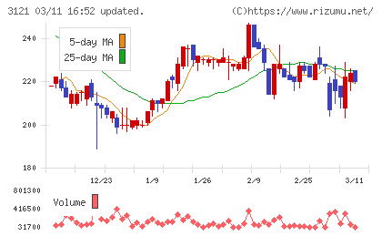 マーチャント・バンカーズチャート