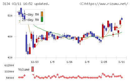 Ｈａｍｅｅチャート