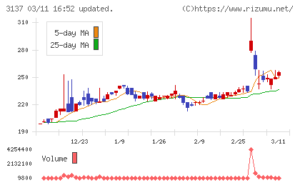 ファンデリーチャート