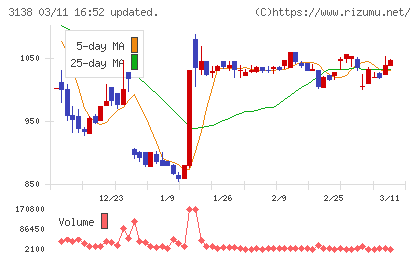 富士山マガジンサービスチャート