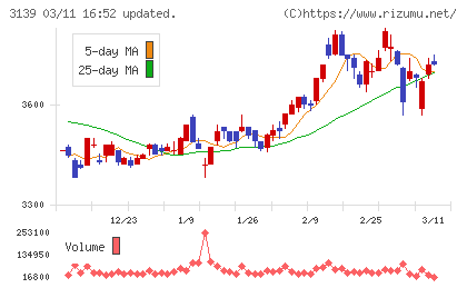 ラクト・ジャパンチャート