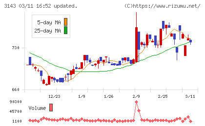 オーウイルチャート