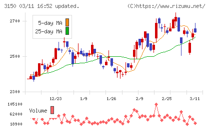 グリムスチャート