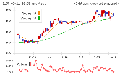 ジオリーブグループチャート