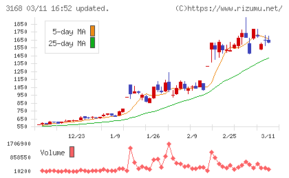 ＭＥＲＦチャート