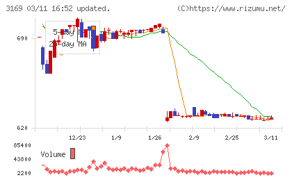 ミサワチャート