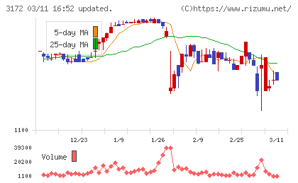 ティーライフチャート