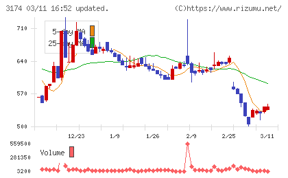 ハピネス・アンド・ディチャート
