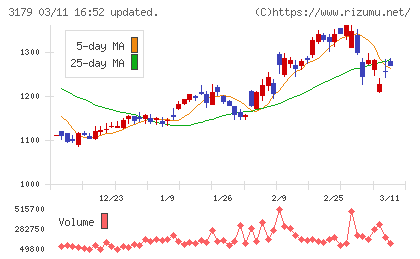 シュッピンチャート