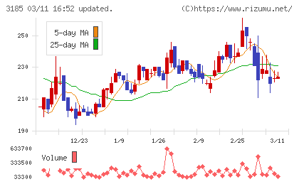夢展望チャート