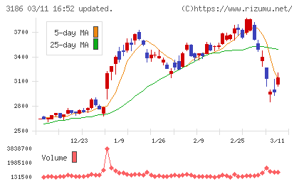 ネクステージチャート