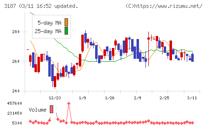 ミラタップチャート