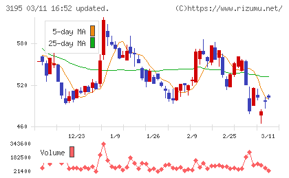 ジェネレーションパスチャート