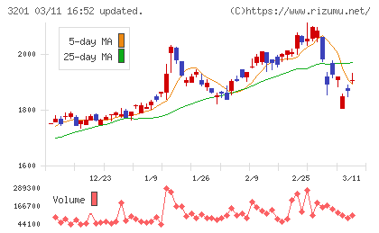 ニッケチャート