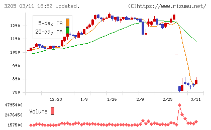 ダイドーリミテッドチャート