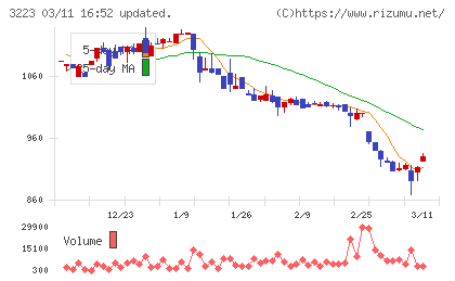 エスエルディーチャート