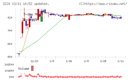 ゼネラル・オイスターチャート