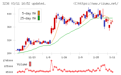 プロパストチャート