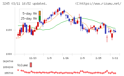 ディア・ライフチャート