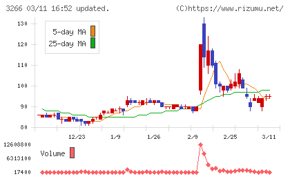 ファンドクリエーショングループチャート