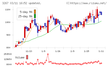 フィル・カンパニーチャート