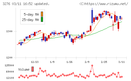 ＪＰＭＣチャート