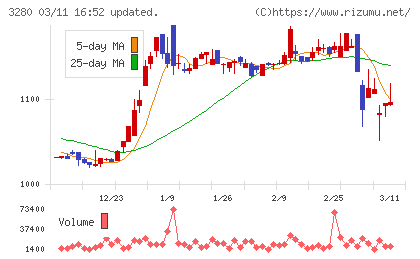 エストラストチャート