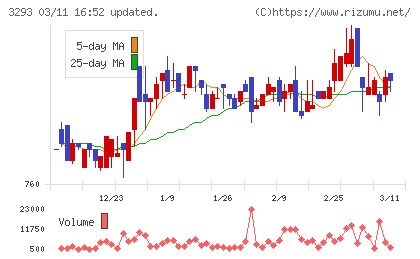アズマハウスチャート